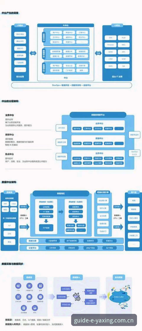 亚星官网类似平台直播对比 亚星官网类似平台直播对比实用指南——从界面更新到数据整合的完整逻辑拆解