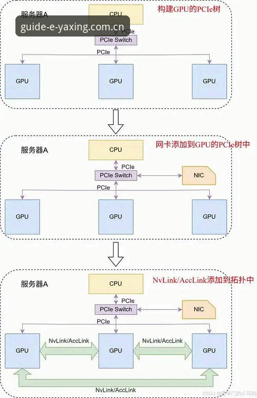 亚星体育平台快速访问路径深度分析：从直播对比到棋牌数据整合的实操指南